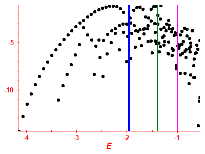 Strength function log